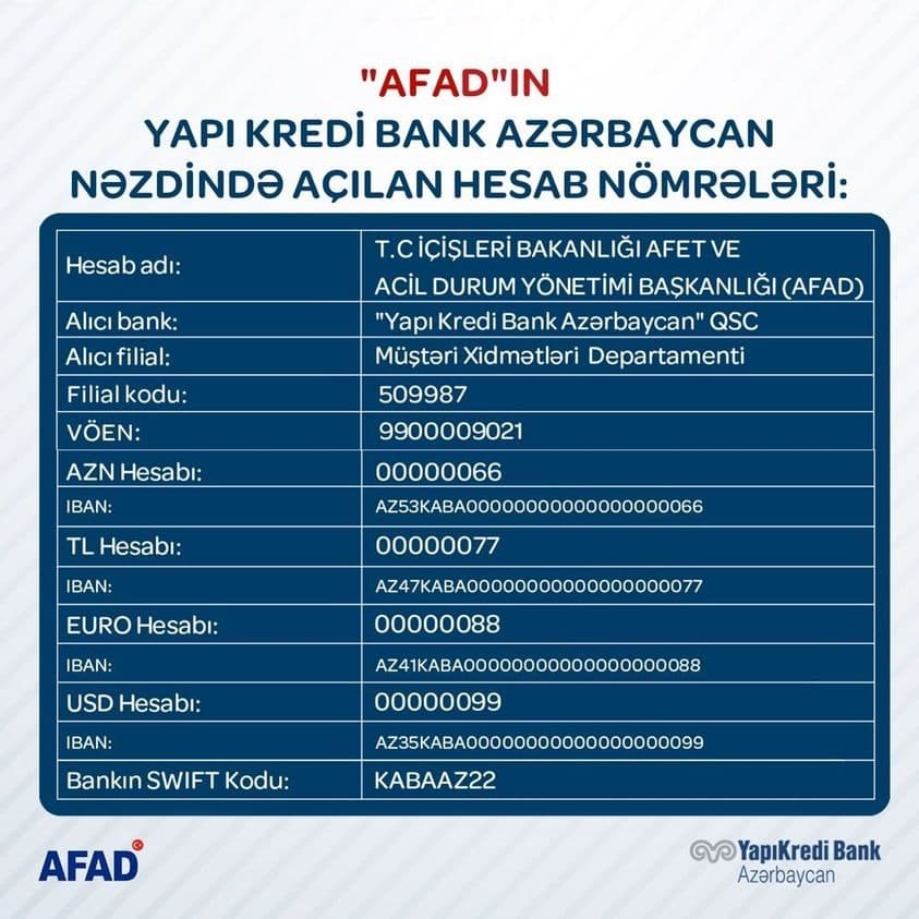 AFAD” ın  “Yapı Kredi Bank Azərbaycan” QSC də  rəsmi  hesabları açıldı