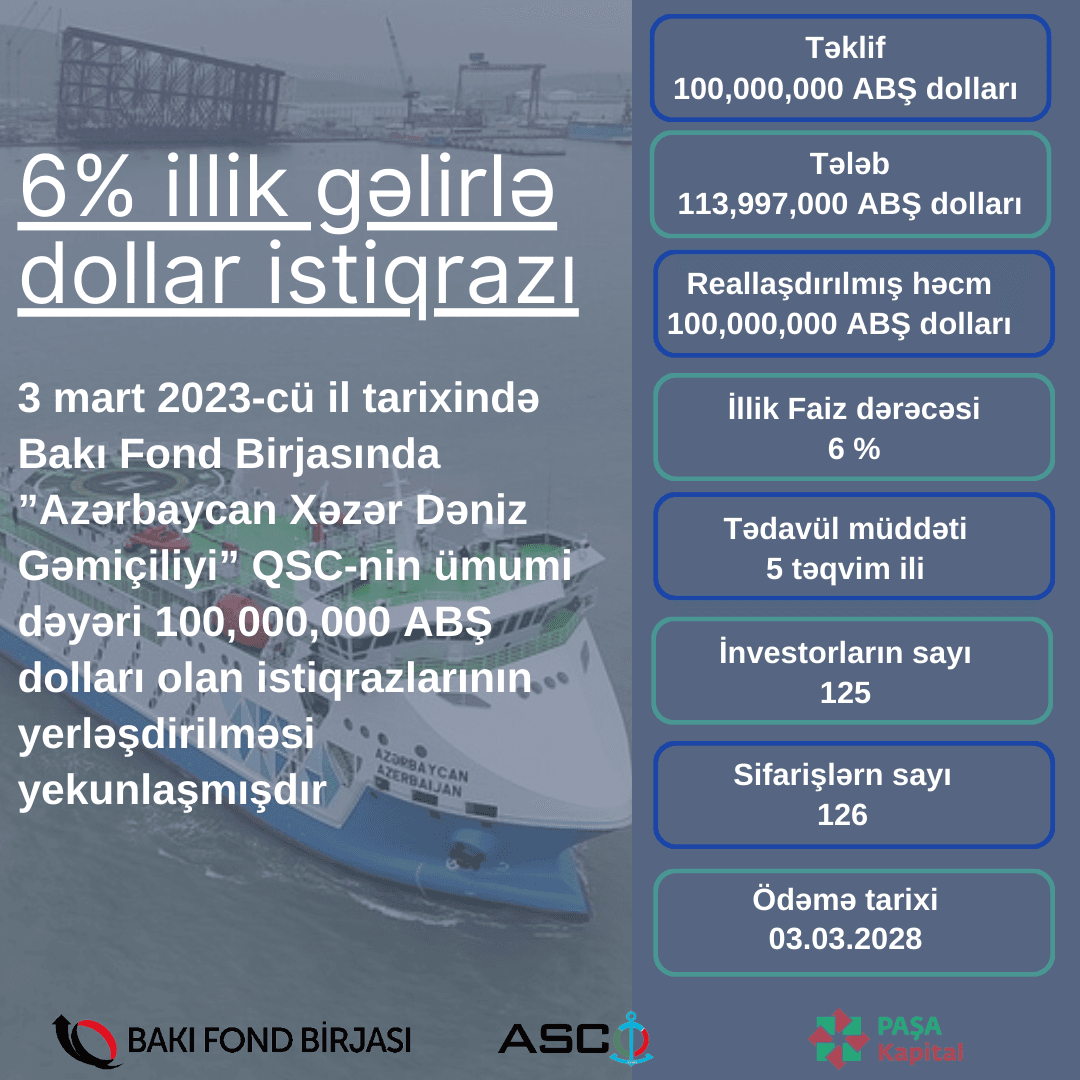 Bakı Fond Birjasında ASCO-nun istiqrazlarının yerləşdirilməsi yekunlaşıb