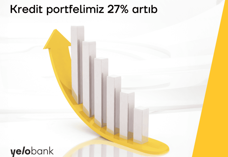 Yelo Bankın kredit portfeli 27% artıb
