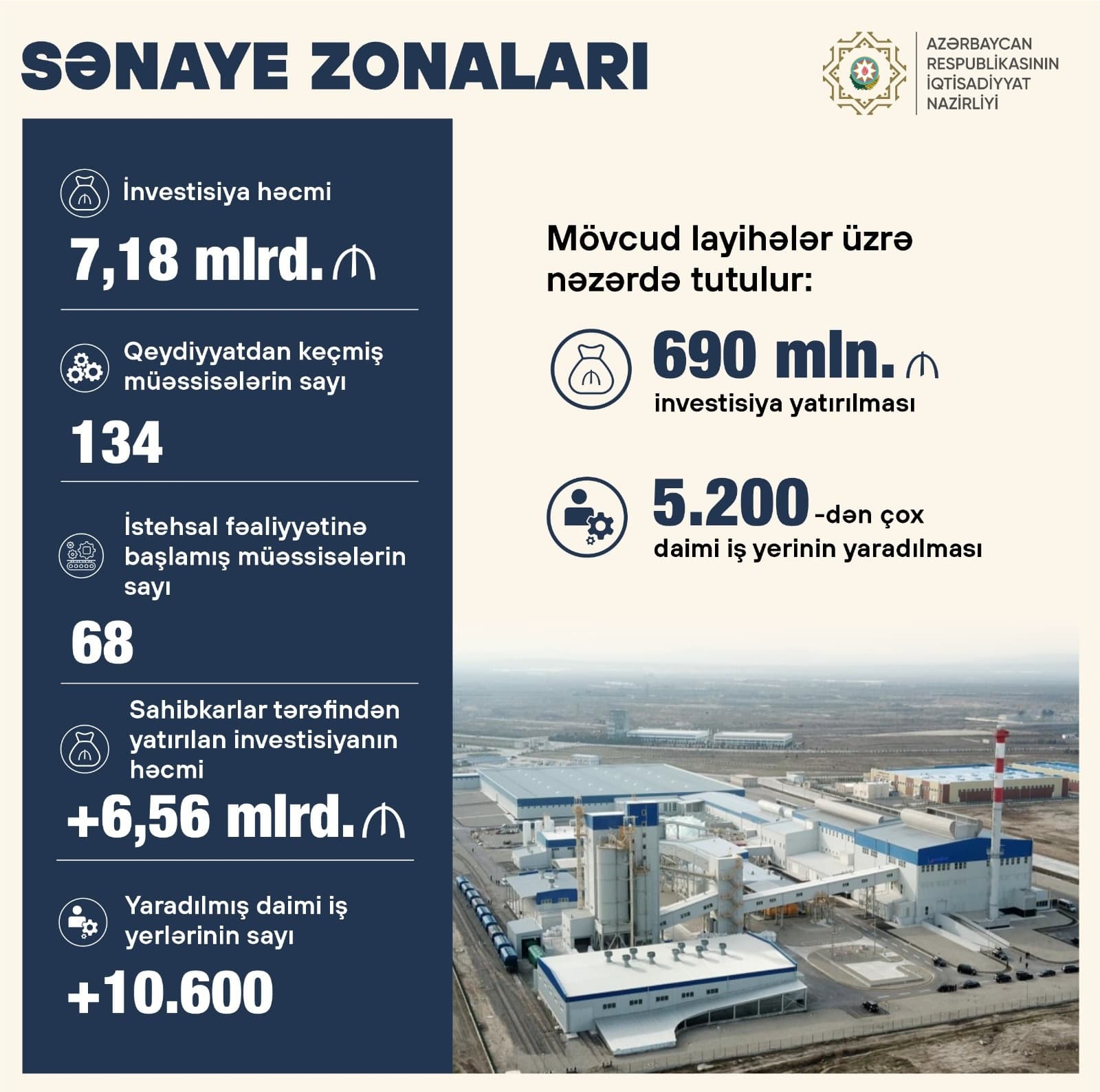 Sənaye zonalarına sahibkarların marağı böyükdür