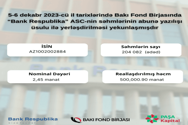 BFB-da  “Bank Respublika” ASC-nin səhmlərinin abunə yazılışı üsulu ilə yerləşdirilməsi yekunlaşıb