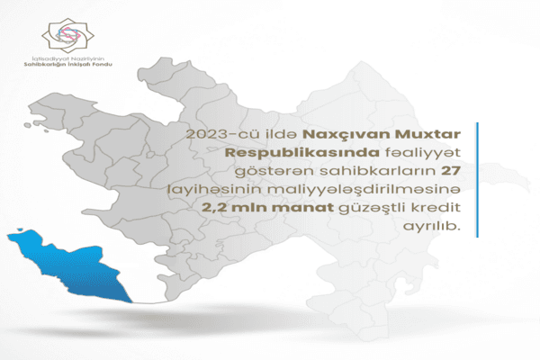 Naxçıvanda fəaliyyət göstərən bizneslər maliyyələşdirilir