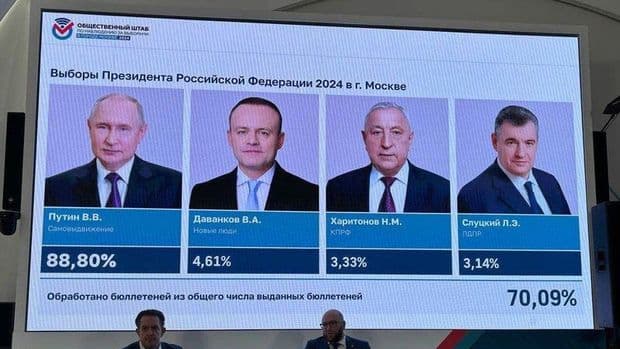 Rusiyada prezident seçkilərinin nəticələri açıqlanıb