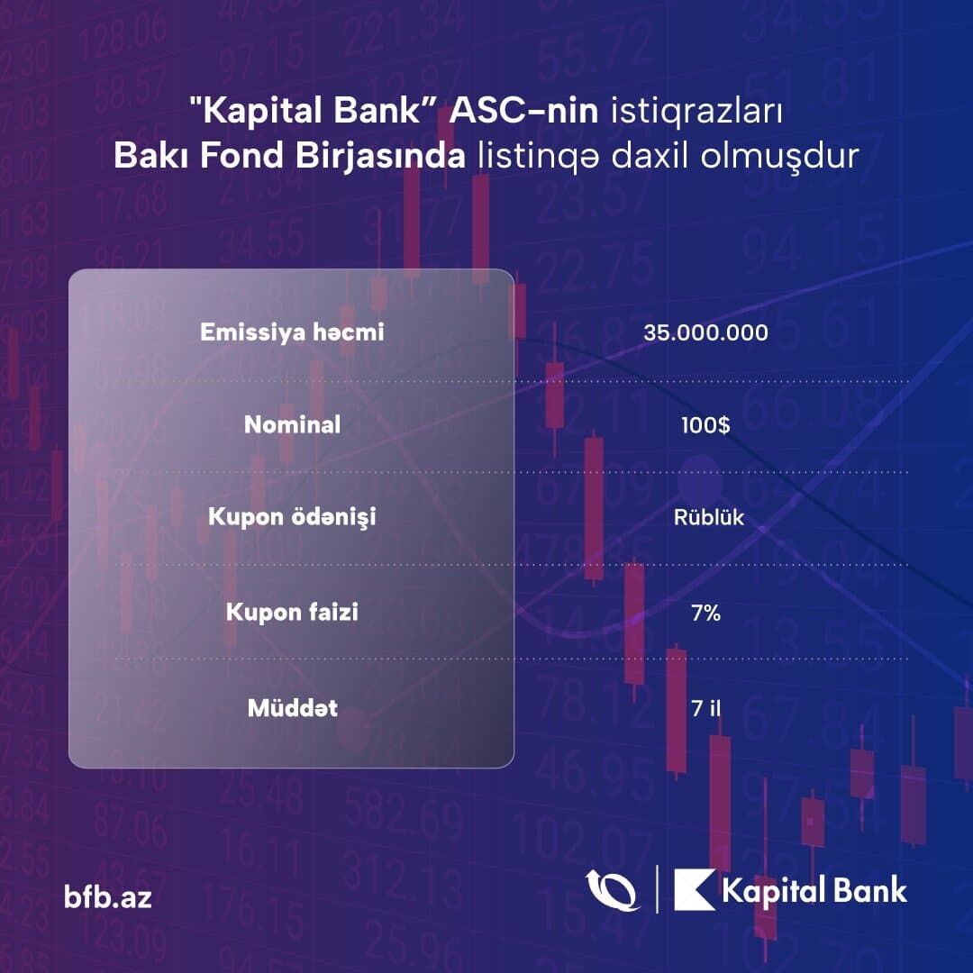 "Kapital Bank” ASC-nin istiqrazları Bakı Fond Birjasında listinqə daxil olmuşdur