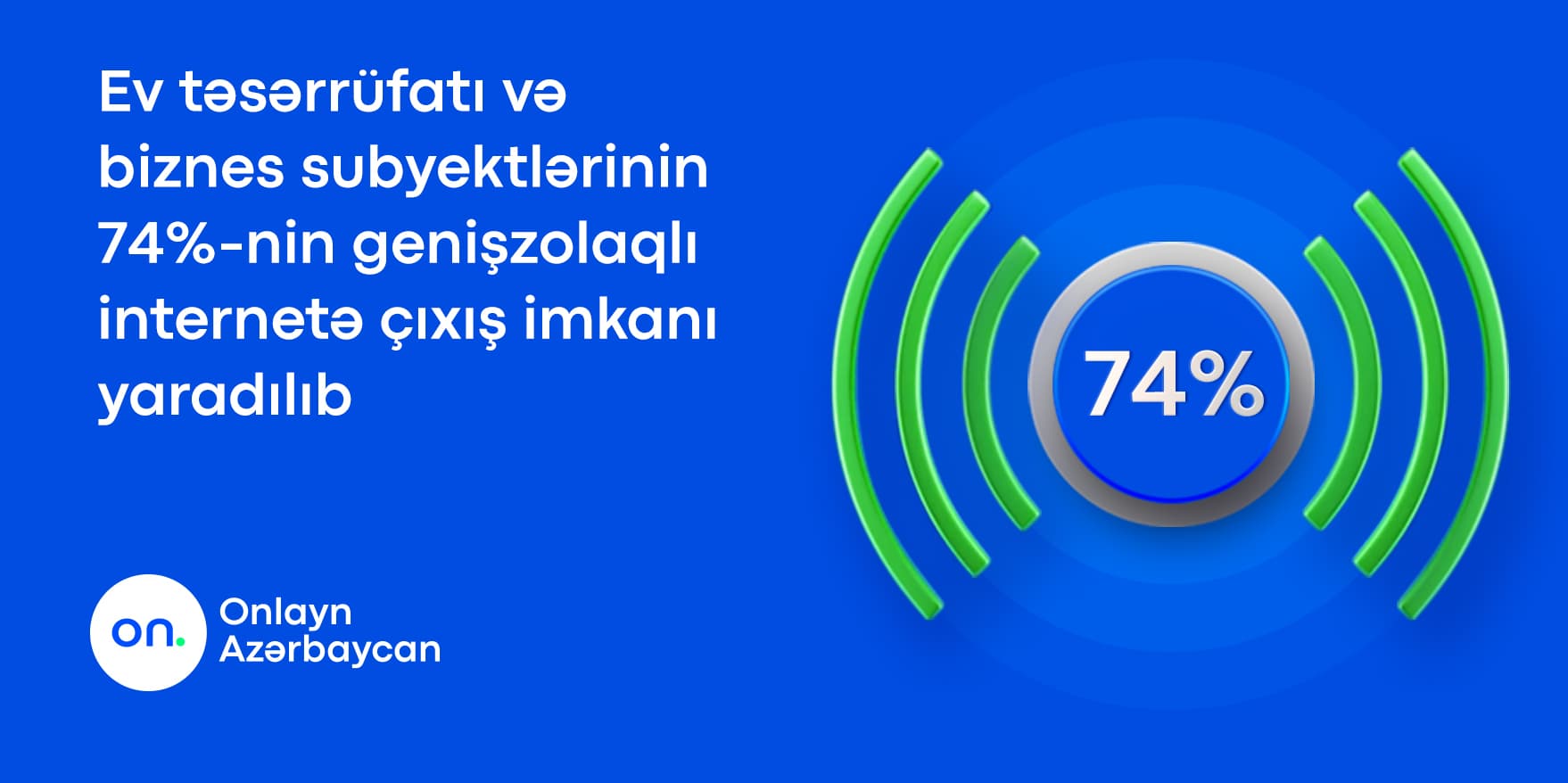 Ölkədə mövcud ev təsərrüfatı və biznes subyektlərinin 74%-nin genişzolaqlı internetə çıxış imkanı yaradılıb