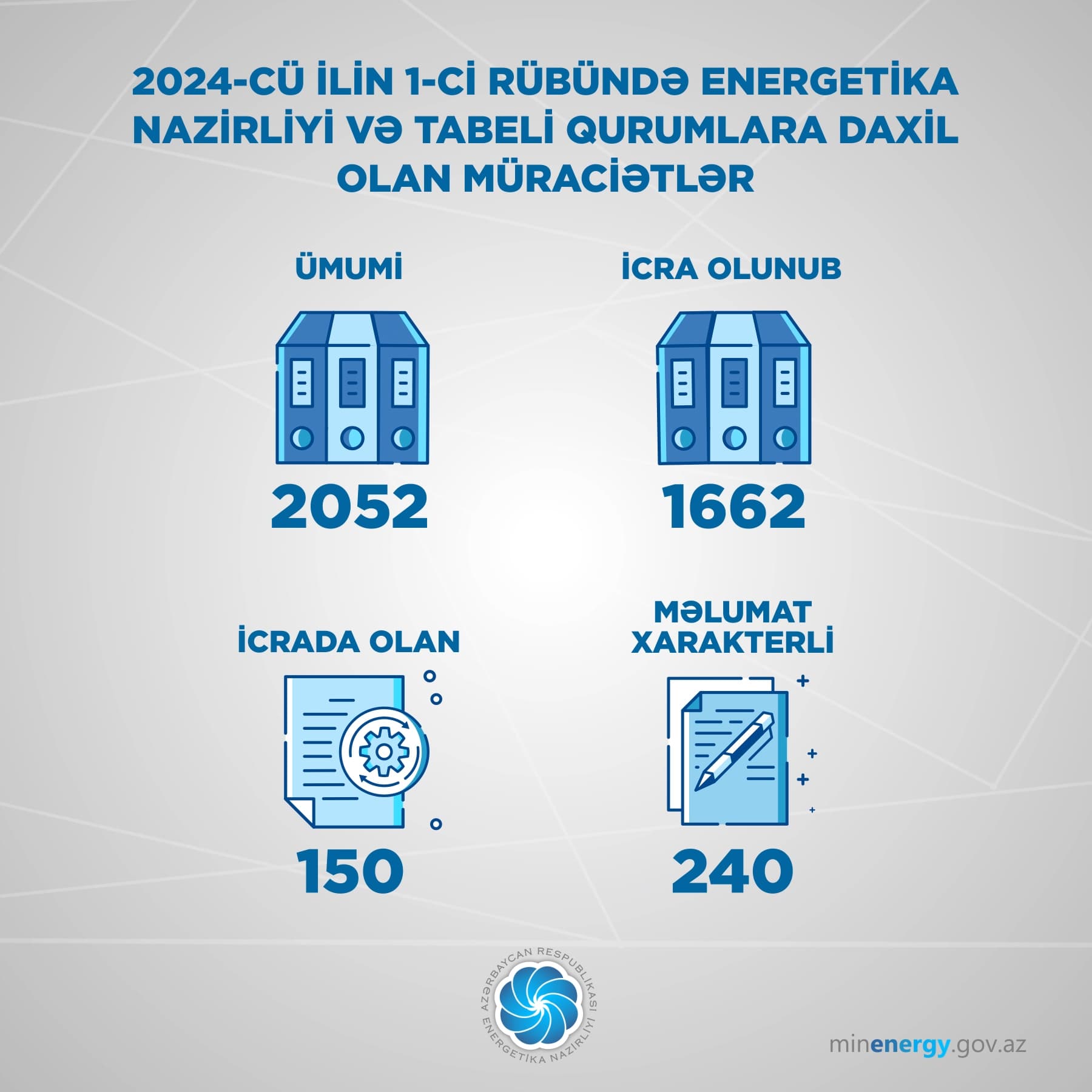Energetika Nazirliyi və tabeli qurumlara 2052 müraciət daxil olub