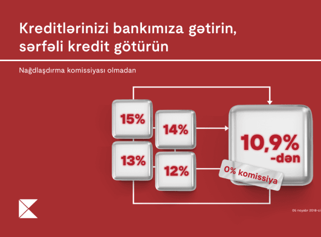 Kredit öhdəliyini Kapital Bank-a gətirənlər üçün əlverişli təkliflər davam edir