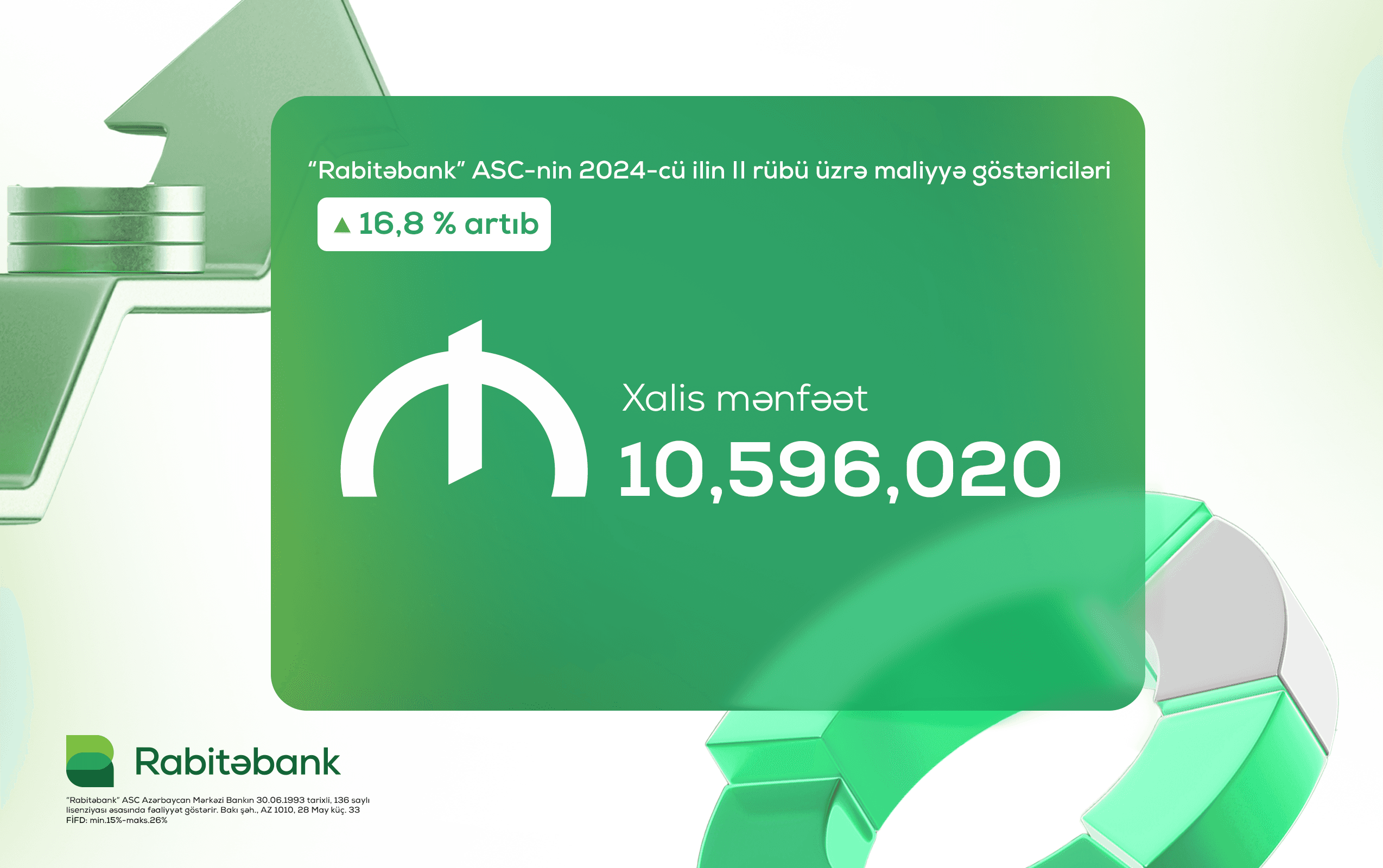 Rabitəbank II rübü 10,6 milyon mənfəətlə başa vurub