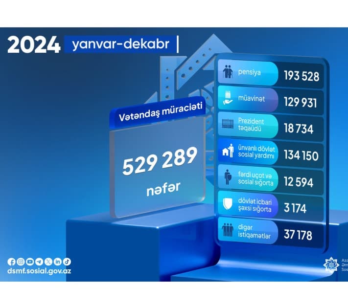 DSMF-yə 529.289 müraciət daxil olub