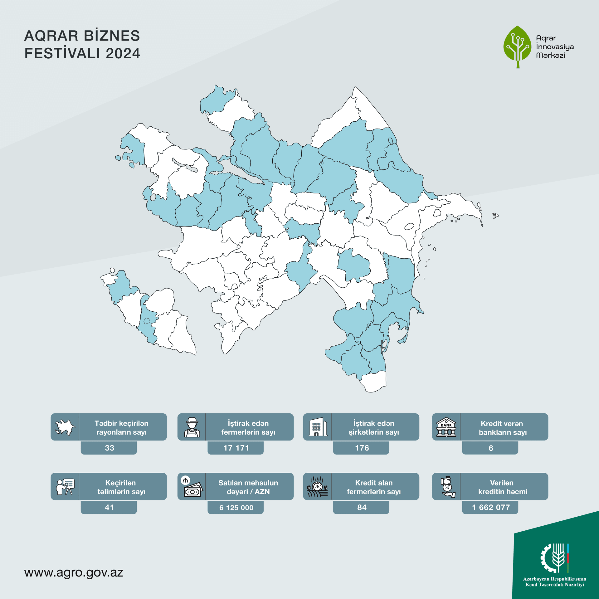 AQRAR BİZNES FESTİVALI 2024: Aqrar İnnovasiya Mərkəzinin təşkilatçılığı ilə 33 rayonda tədbir keçirilib