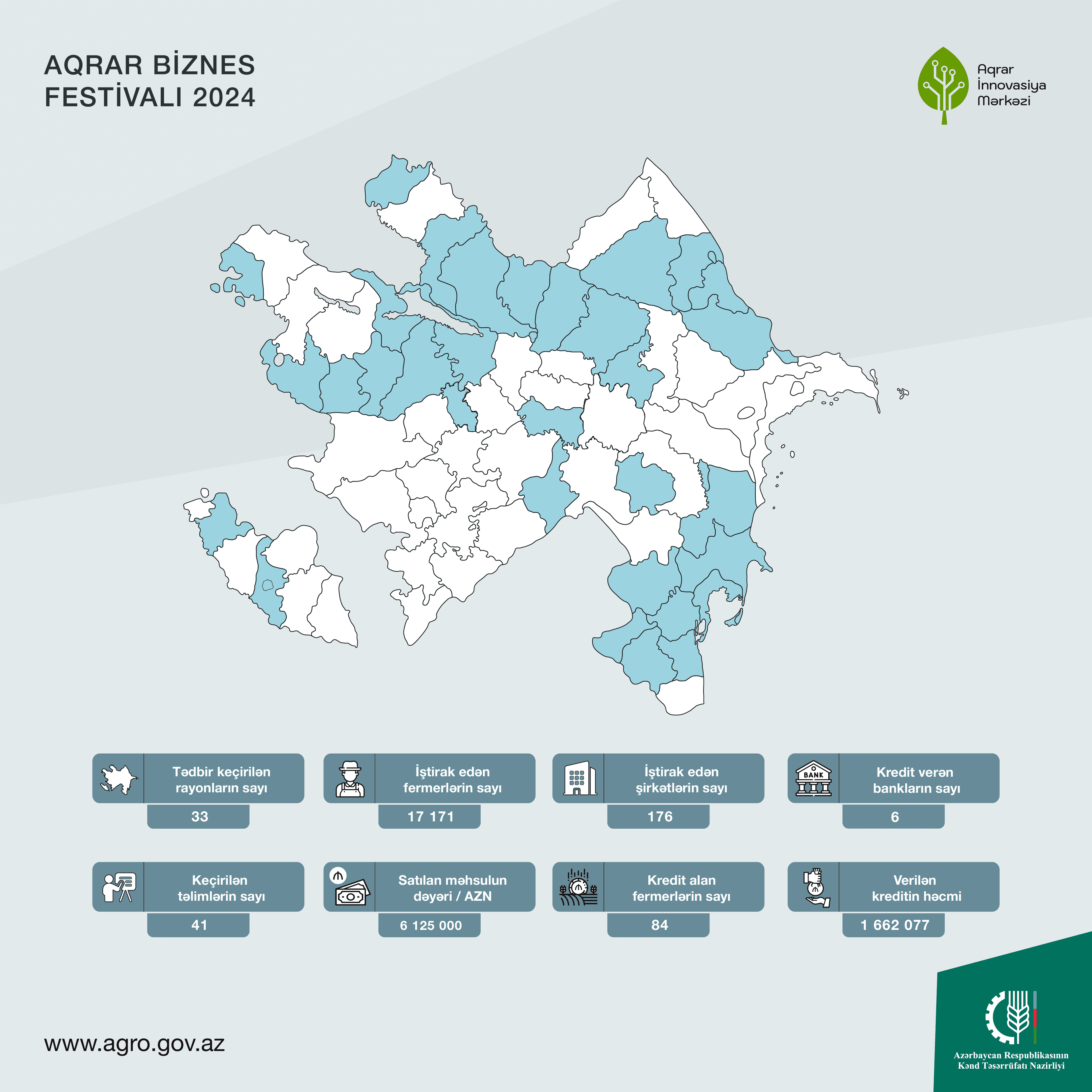 AQRAR BİZNES FESTİVALI 2024: Aqrar İnnovasiya Mərkəzinin təşkilatçılığı ilə 33 rayonda tədbir keçirilib