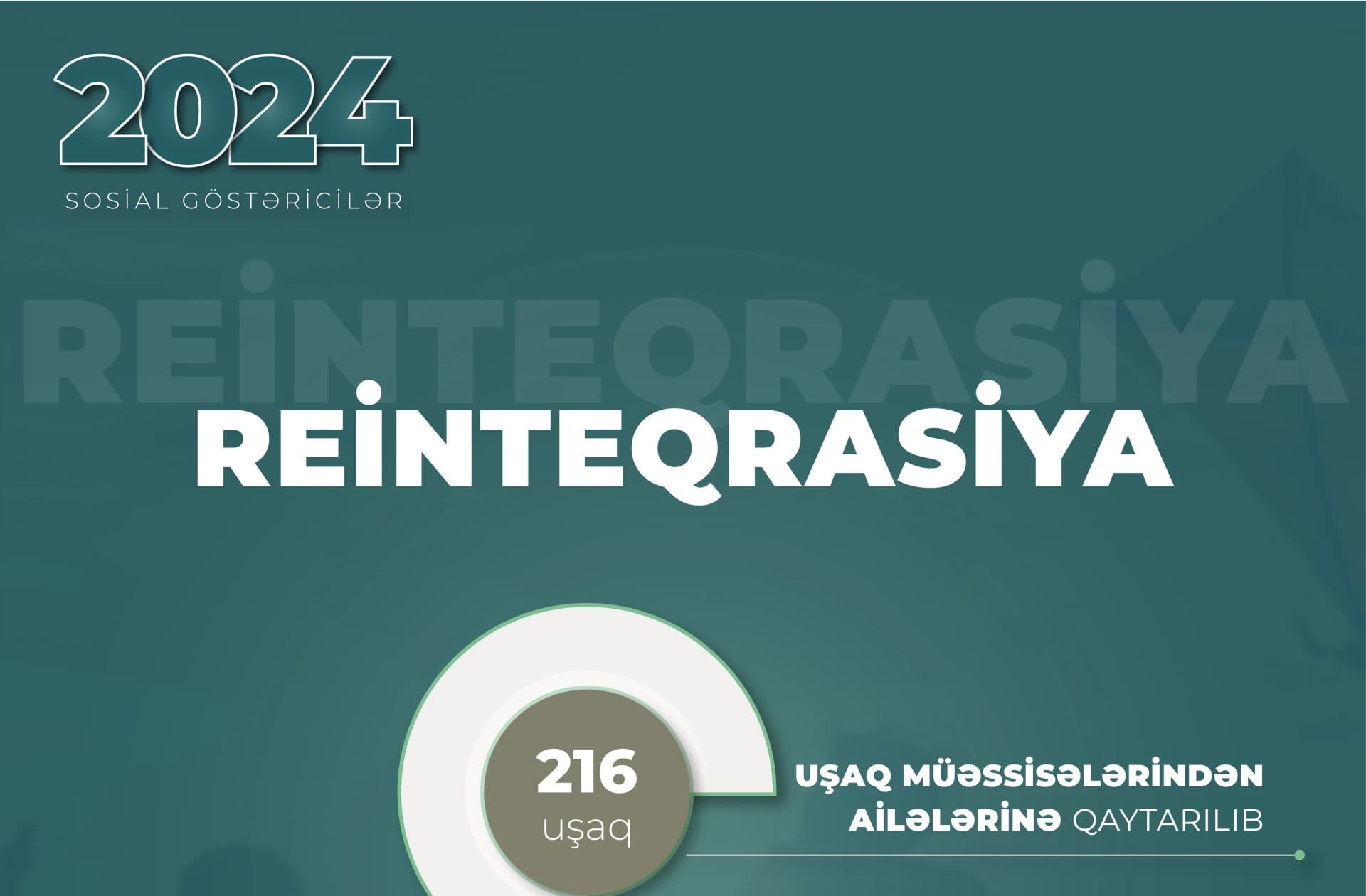 182 uşağın, ailələri tərəfindən uşaq evlərinə verilməsinin qarşısı alınıb