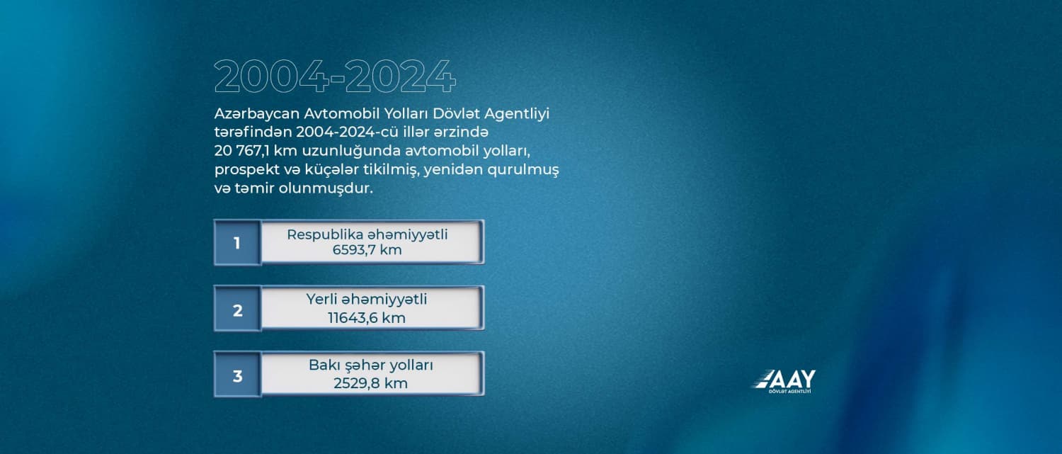 Azərbaycan yol islahatları ilə MDB-də birincidir