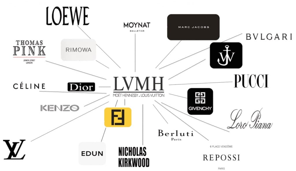 LVMH-nin gəliri və mənfəəti azalıb