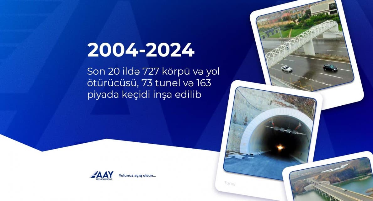 Ölkədə
yol infrastrukturunun yenilənməsi davam edir