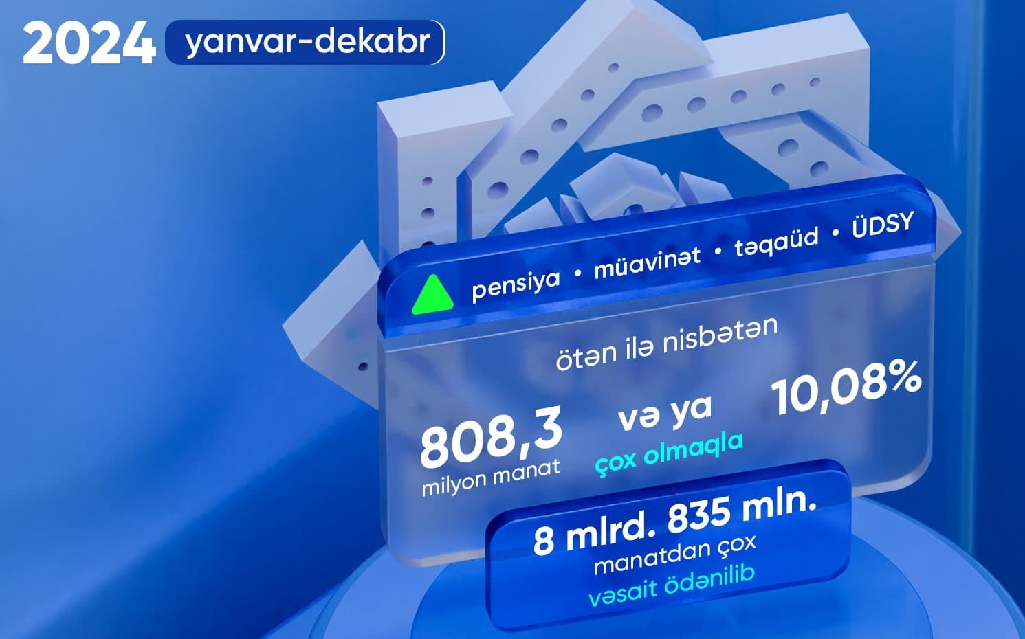 Pensiya və müavinət ödənişləri 2024-cü ildə 10% artıb