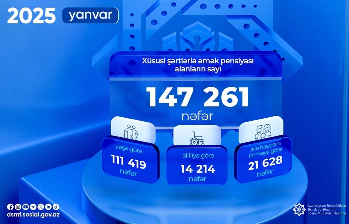 Bu ilin ilk ayında yaşa və əlilliyə görə pensiya alanların sayı açıqlanıb