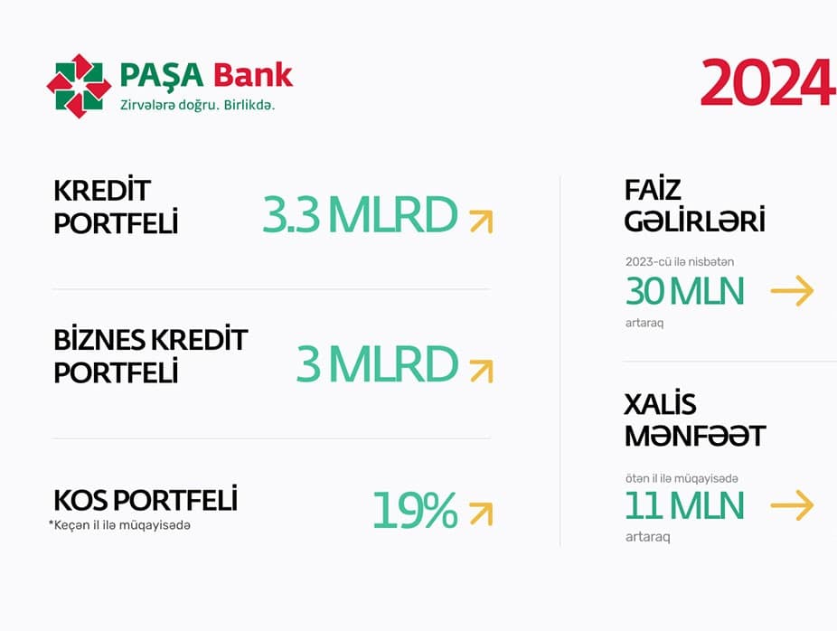 “PAŞA Bank”ın sədri C.Quliyev: “Əsas fokusumuz real sektorun inkişafıdır”