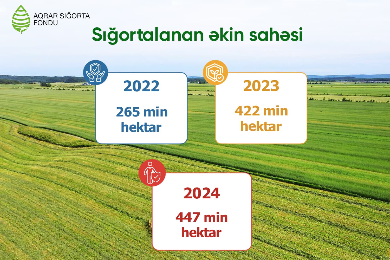 Azərbaycanda sığortalanan əkin sahələri genişlənir