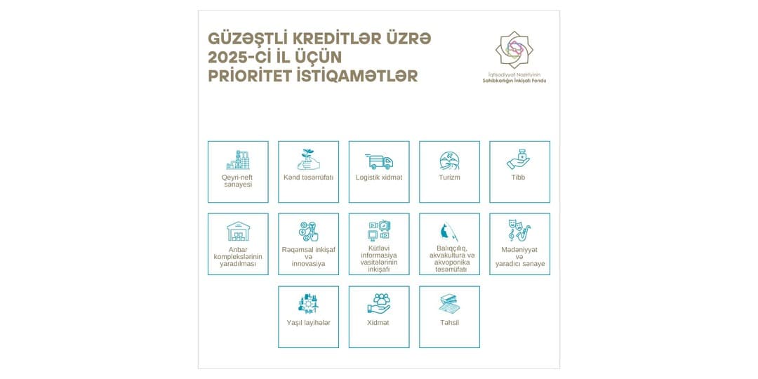 Güzəştli kreditlər üzrə 2025-ci il üçün prioritet istiqamətlər açıqlanıb