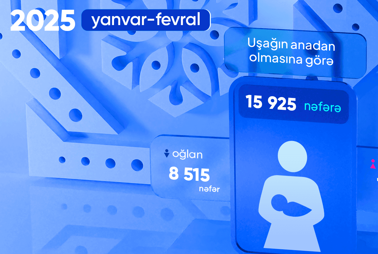 DSMF: 2025-ci ilin ilk aylarında 15 925 uşağa birdəfəlik müavinət ödənilib