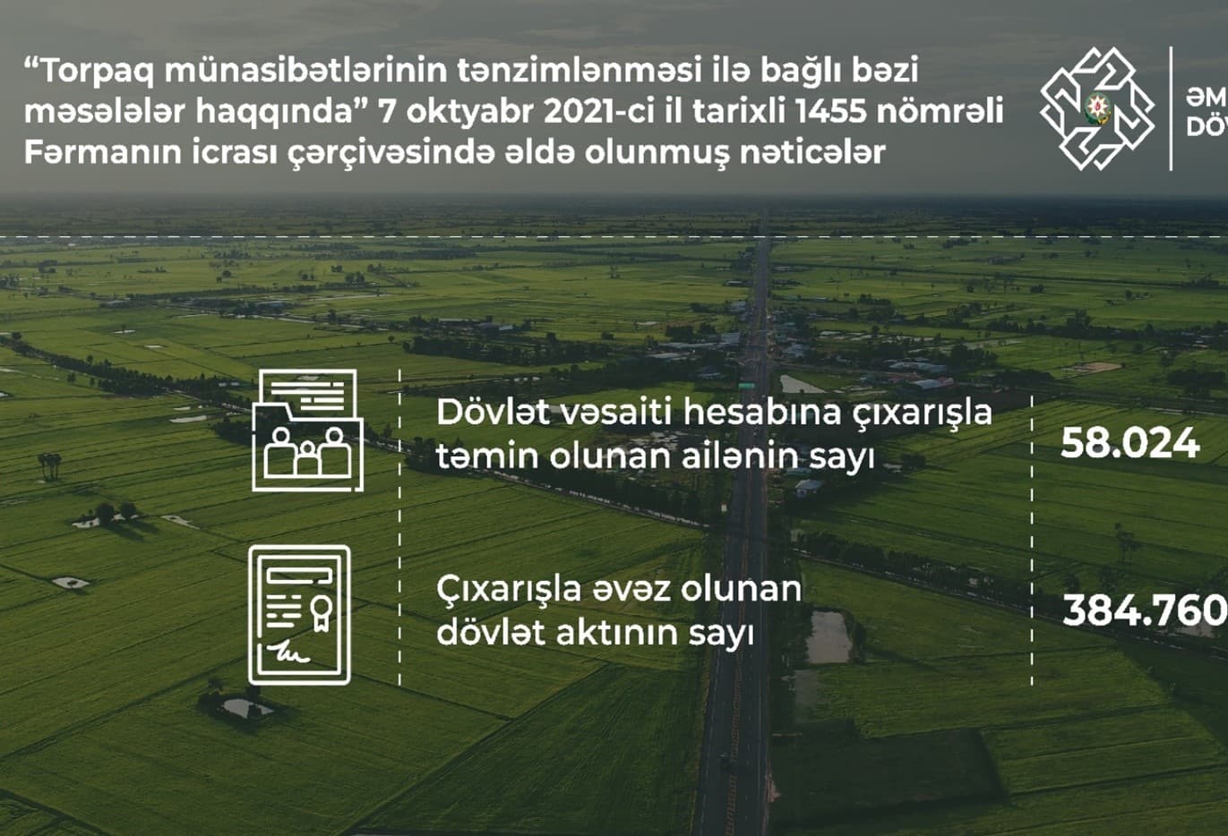 58.024 ailəyə dövlət vəsaiti hesabına çıxarış verilib