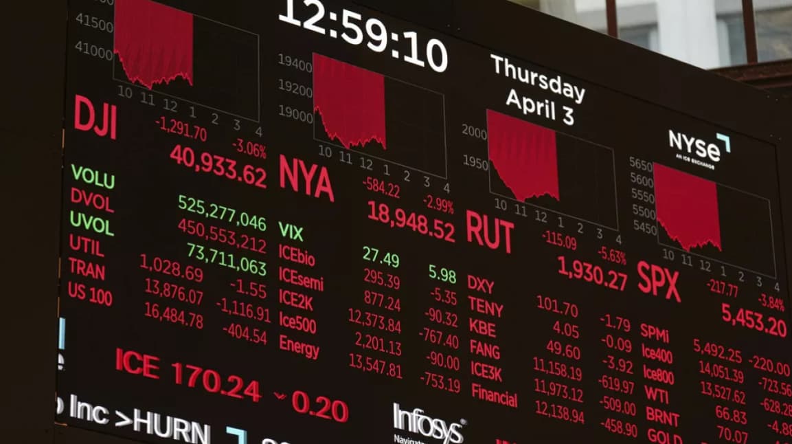 ABŞ tarifləri qüvvəyə mindikdən sonra Avropa fond bazarları 2,2-2,8% ucuzlaşıb