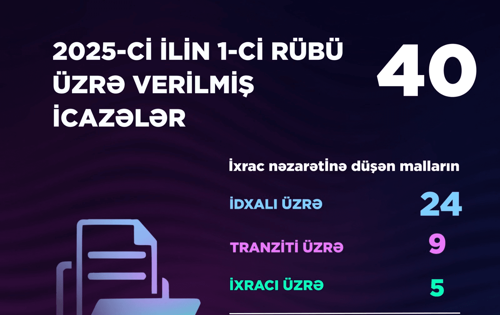 Energetika Nazirliyi 1-ci rübdə 40 icazə verib