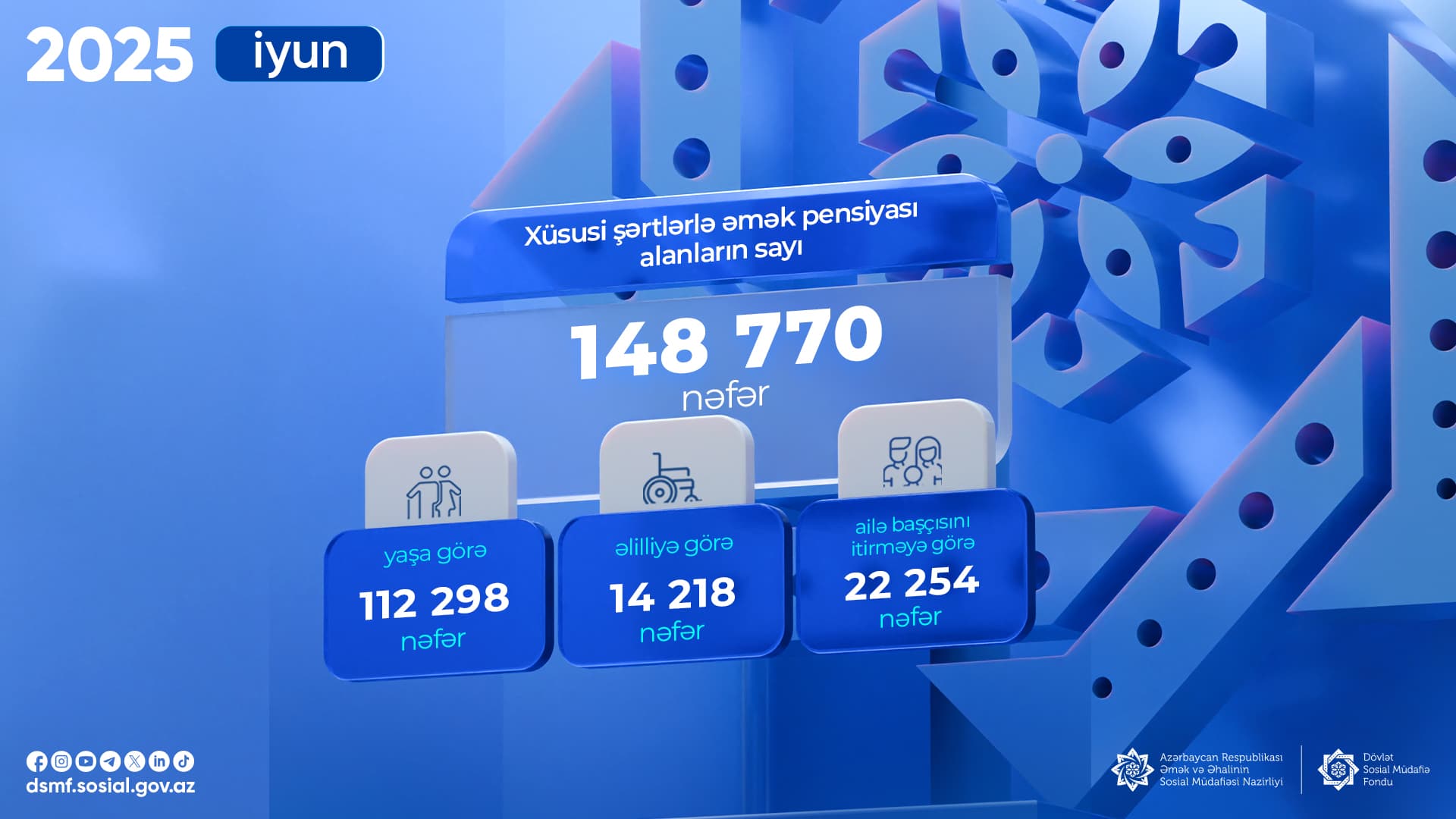 Azərbaycanda xüsusi şərtlərlə əmək pensiyası alanların sayı artıb