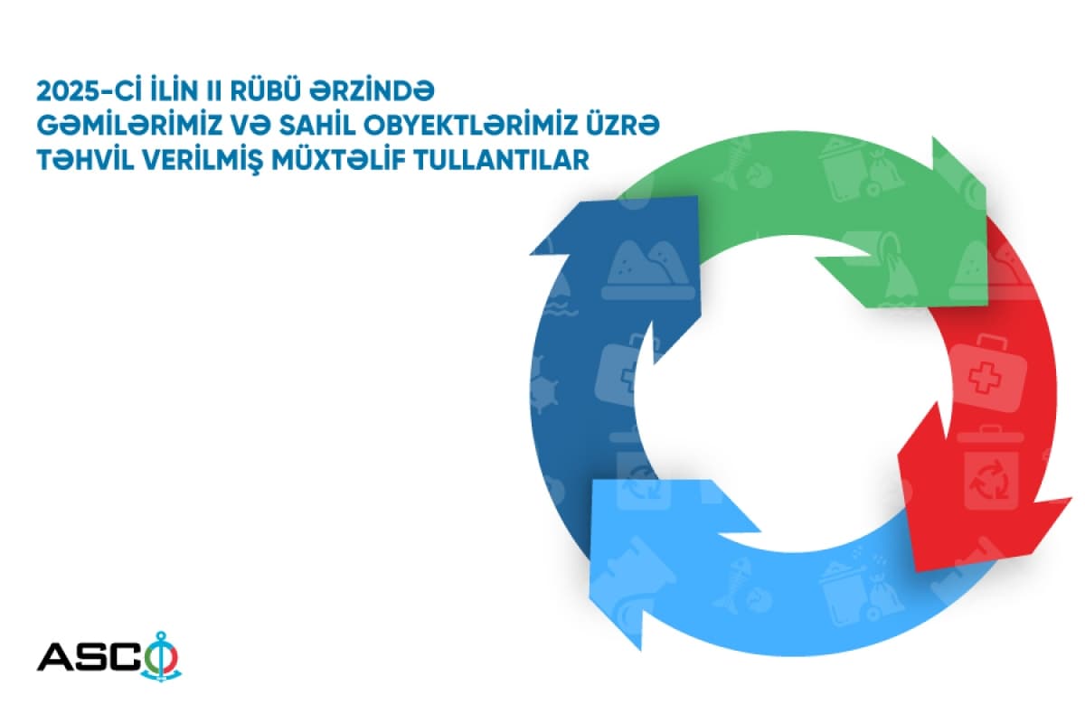 Bu ilin II rübündə
gəmilər və sahil obyektlərindən toplanan tullantıların həcmi açıqlanıb