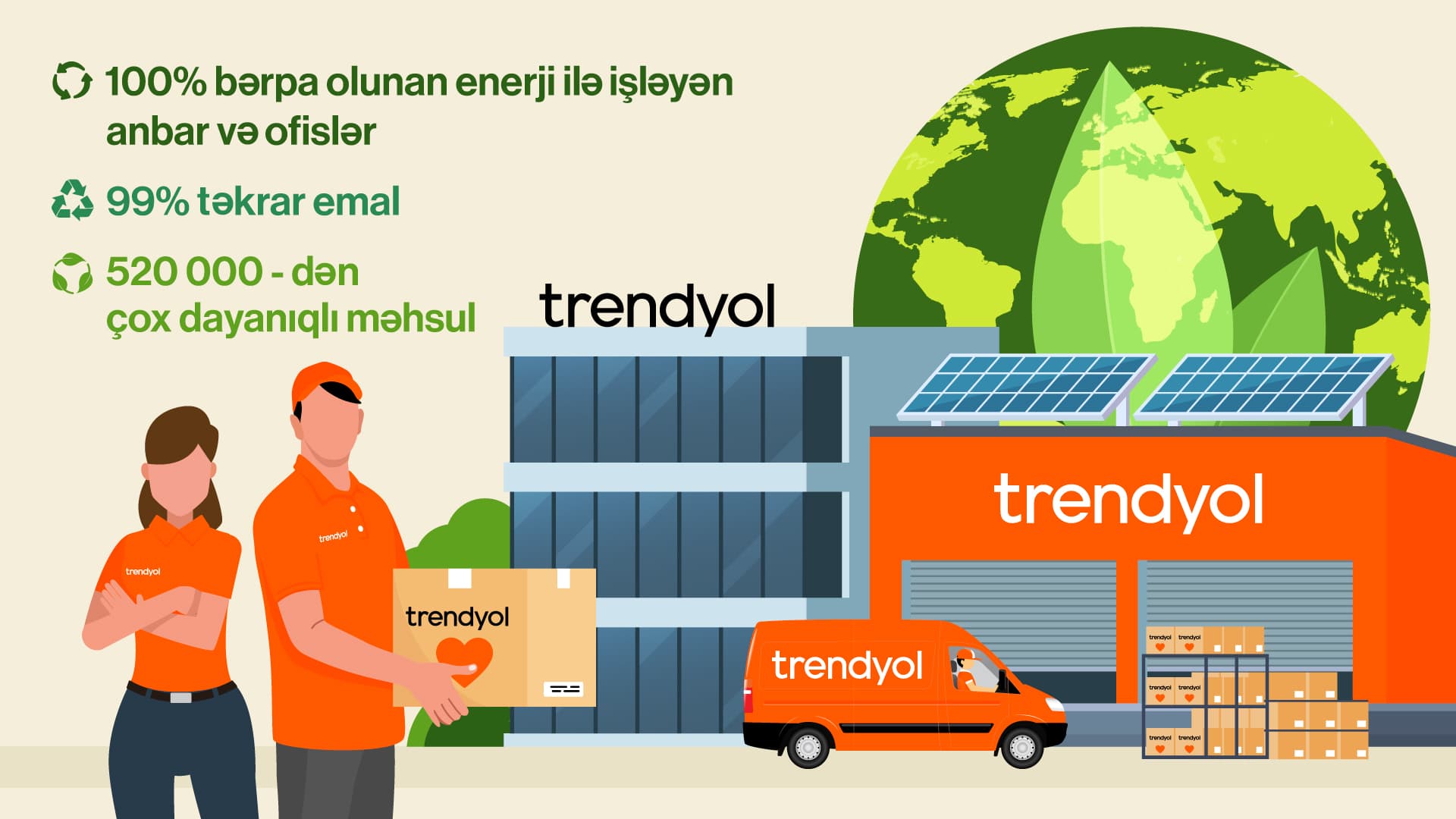 Trendyol üçüncü Dayanıqlılıq Hesabatında karbon neytrallığı hədəfinin 70%-nə daha tez çatacağını açıqlayıb