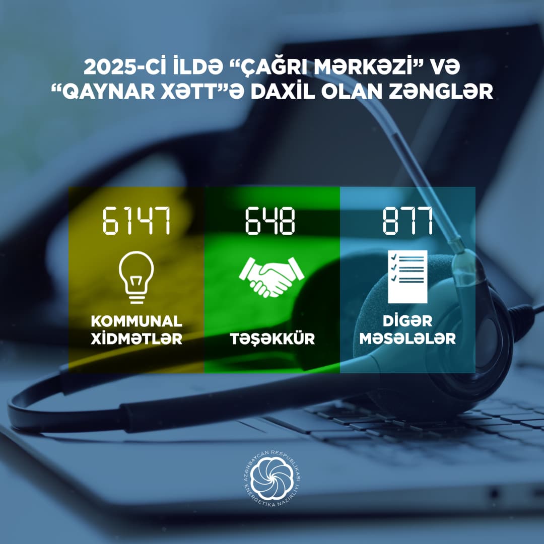 2025-ci ildə “Çağrı Mərkəzi” 7672 zəng qəbul edib