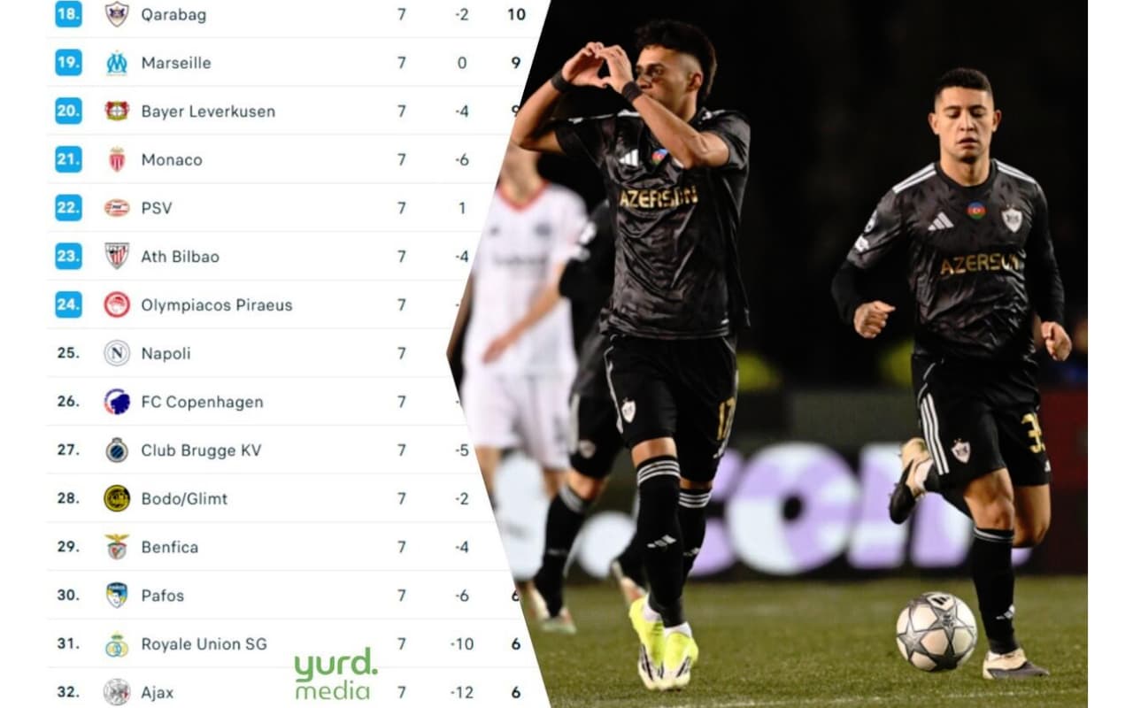 "Qarabağ"ın Çempionlar Liqasının "pley-off"una çıxma şansları - ANALİZ