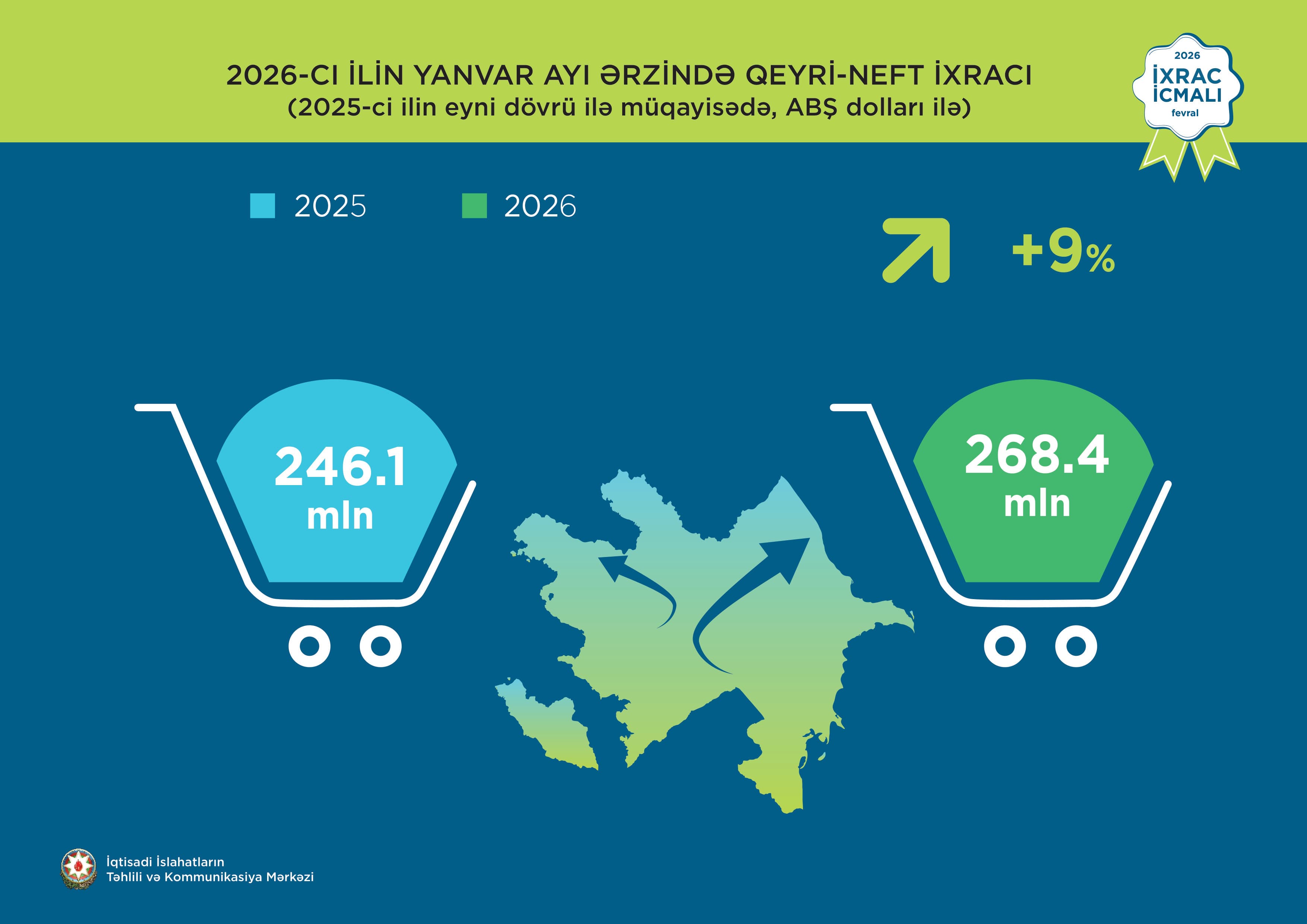 İxrac icmalı” 2026-cı ilin Yanvar Buraxılışı Dərc Olundu İxrac icmalı” 2026-cı ilin Yanvar Buraxılışı Dərc Olundu - Şəkil 10