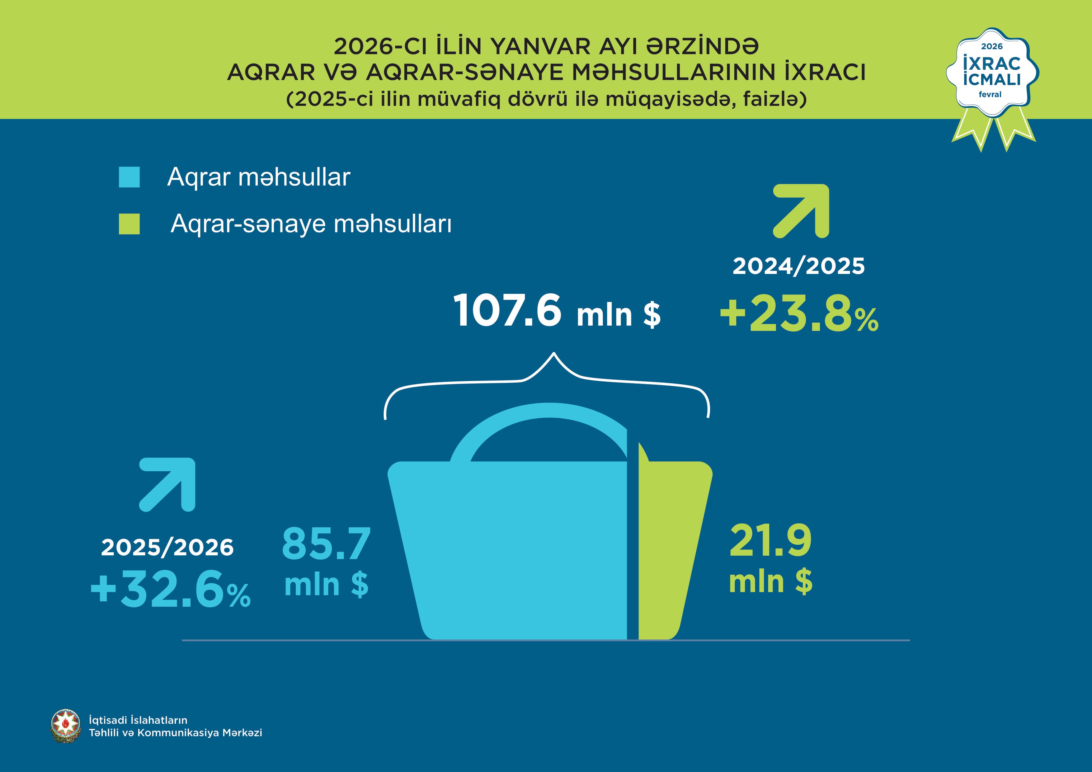 İxrac icmalı” 2026-cı ilin Yanvar Buraxılışı Dərc Olundu İxrac icmalı” 2026-cı ilin Yanvar Buraxılışı Dərc Olundu - Şəkil 12