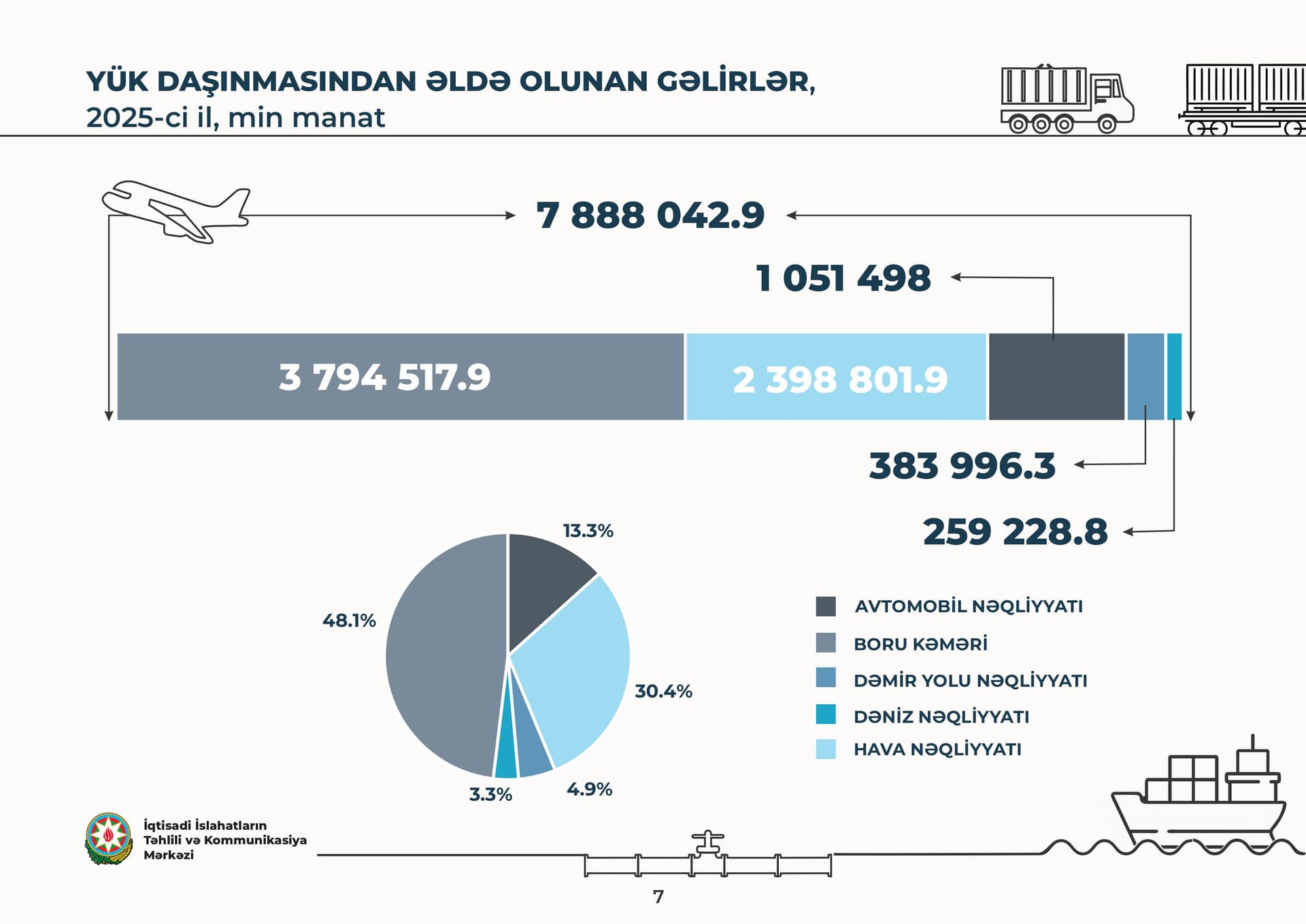 Bakı və ətraf ərazilərdə nəqliyyat inkişaf göstəriciləri açıqlanıb - İİTKM Bakı və ətraf ərazilərdə nəqliyyat inkişaf göstəriciləri açıqlanıb - İİTKM - Şəkil 8