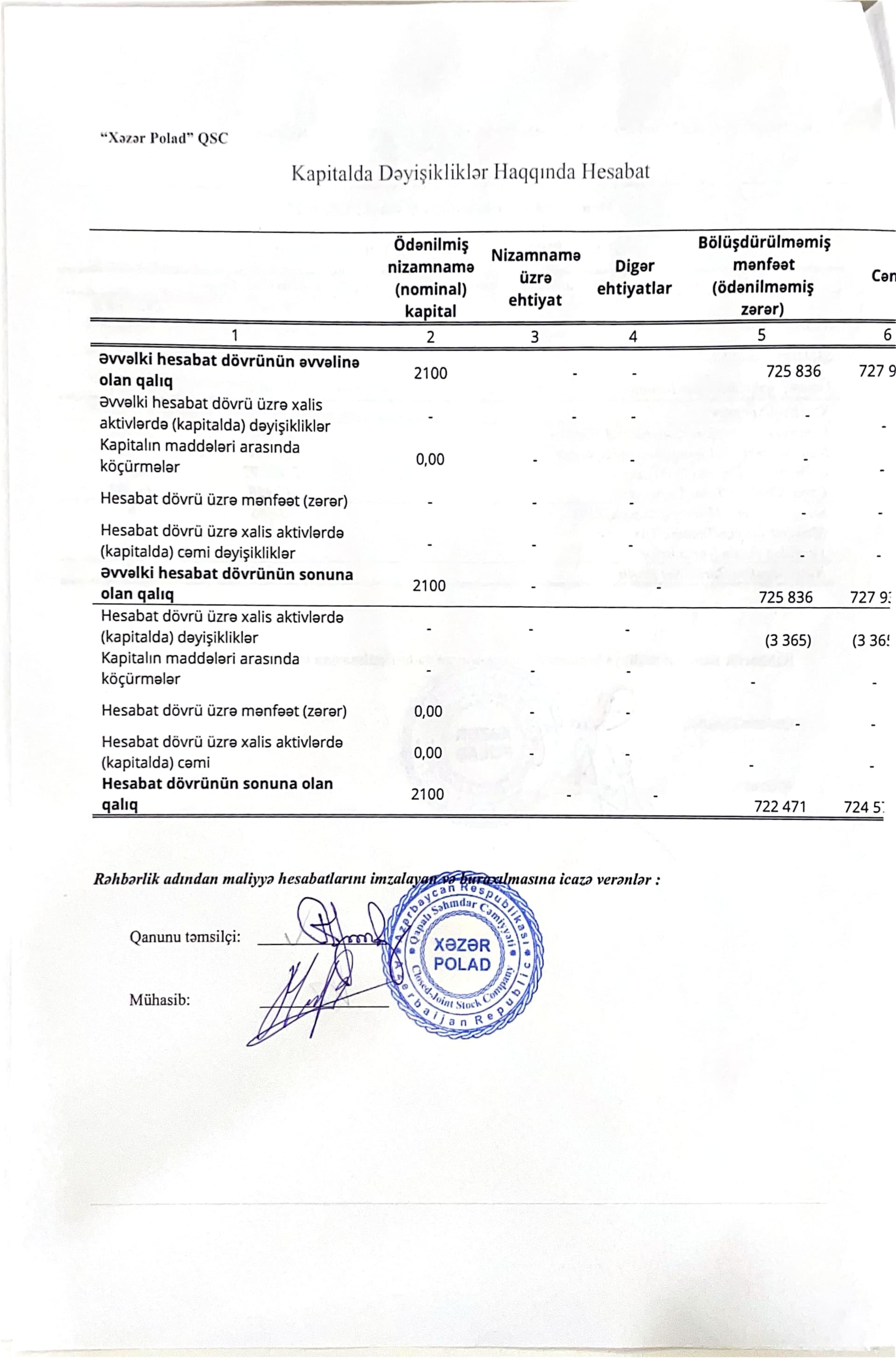 Audit hesabatı Audit hesabatı - Şəkil 16