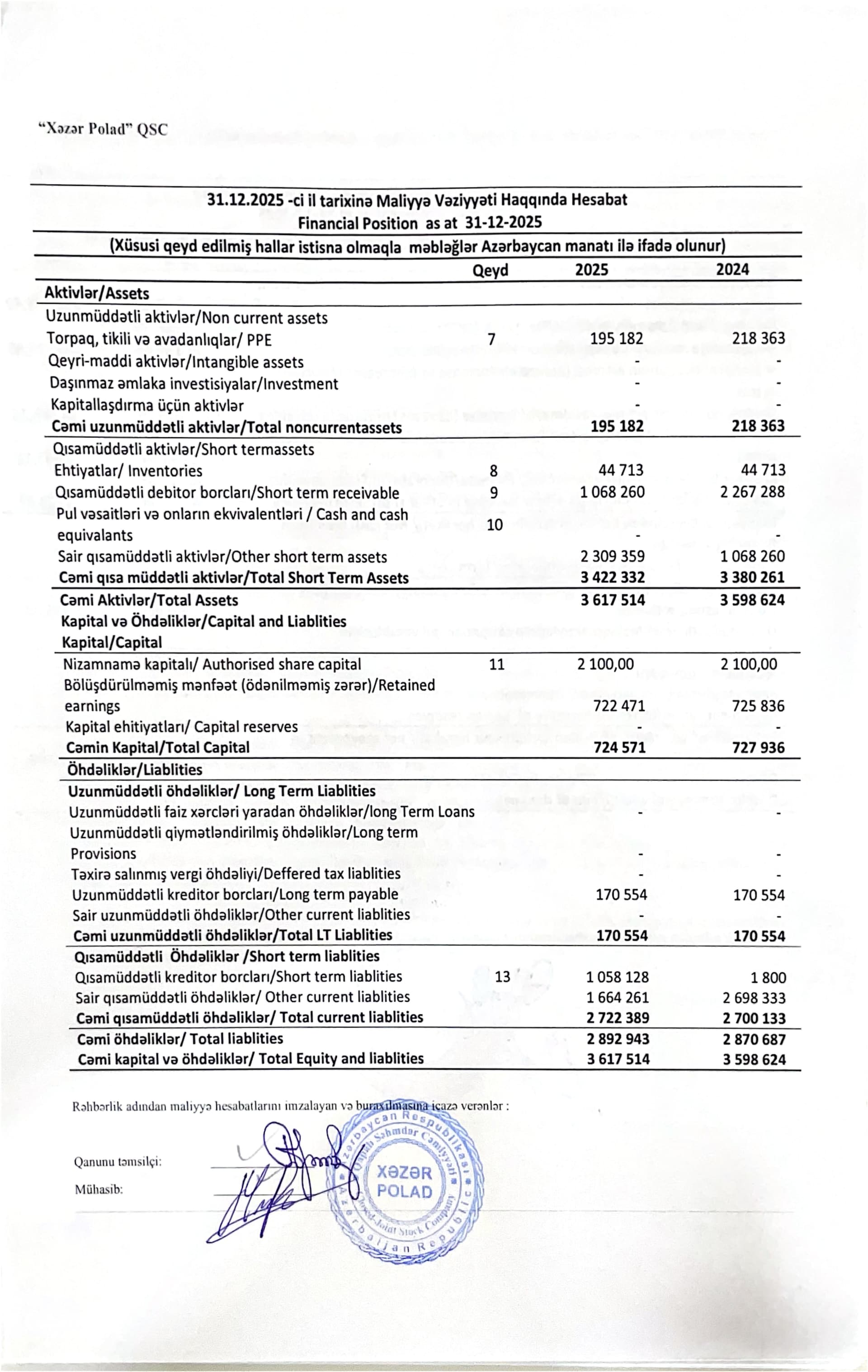 Audit hesabatı Audit hesabatı - Şəkil 17