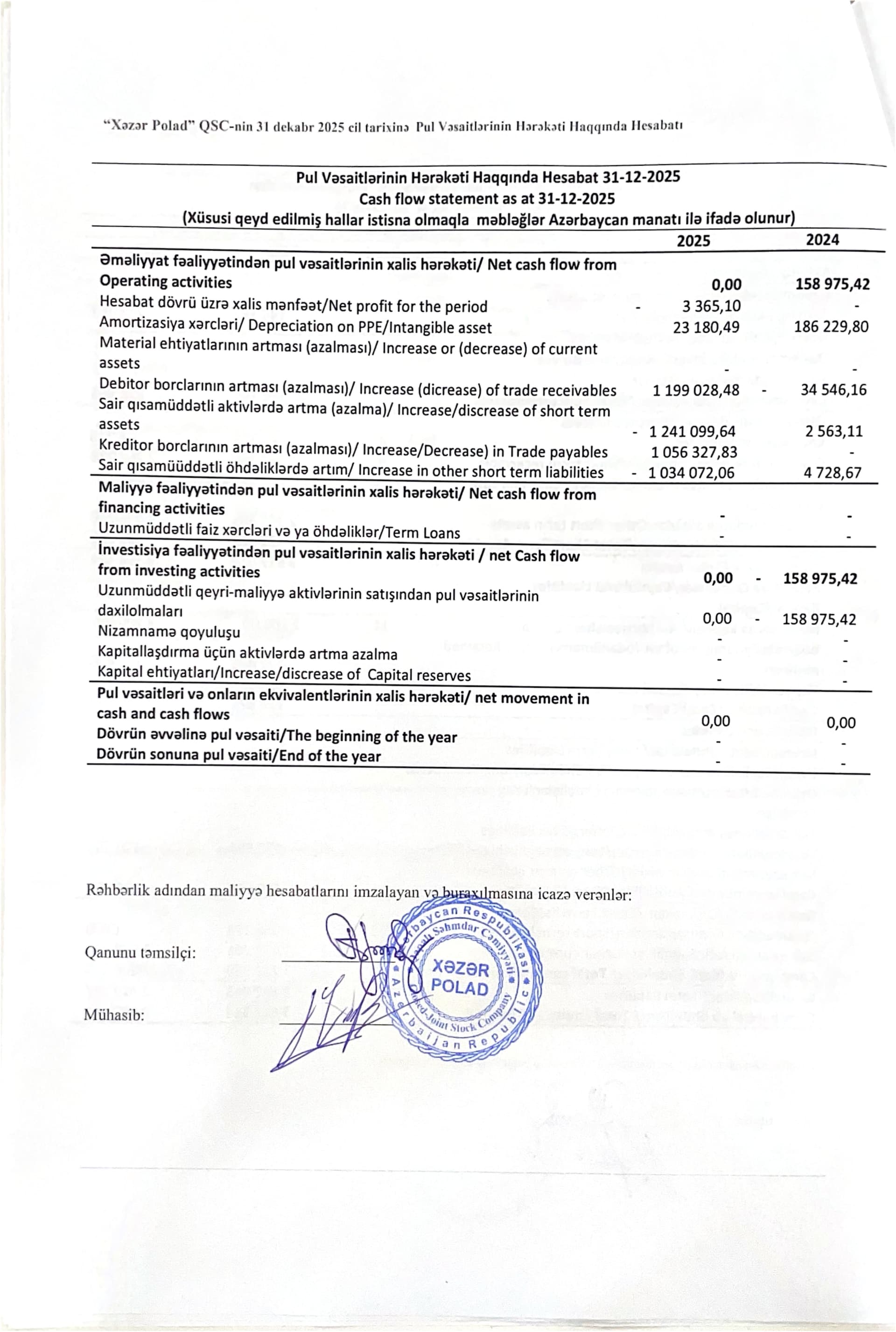 Audit hesabatı Audit hesabatı - Şəkil 18