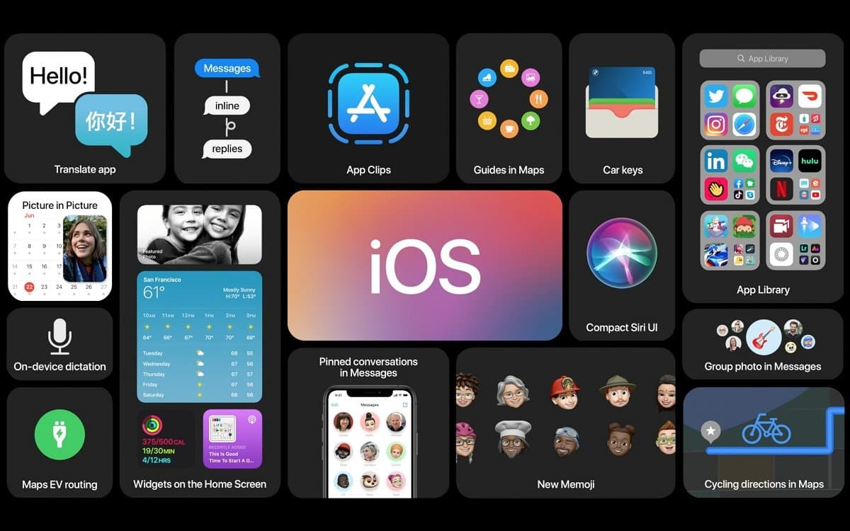 Apple şirkəti iOS 14-ü təqdim etdi: Əsas yeniliklər nələrdir? Apple şirkəti iOS 14-ü təqdim etdi: Əsas yeniliklər nələrdir?