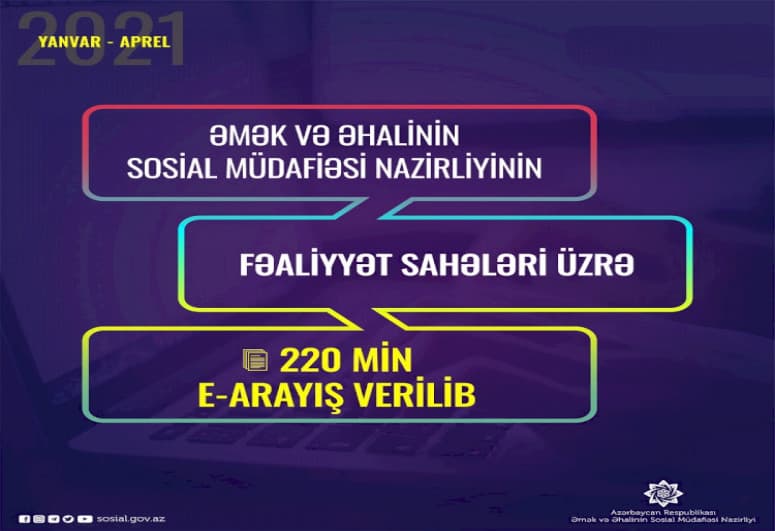 Bu il ƏƏSMN-nin fəaliyyət sahələri üzrə 220 min e-arayış verilib Bu il ƏƏSMN-nin fəaliyyət sahələri üzrə 220 min e-arayış verilib