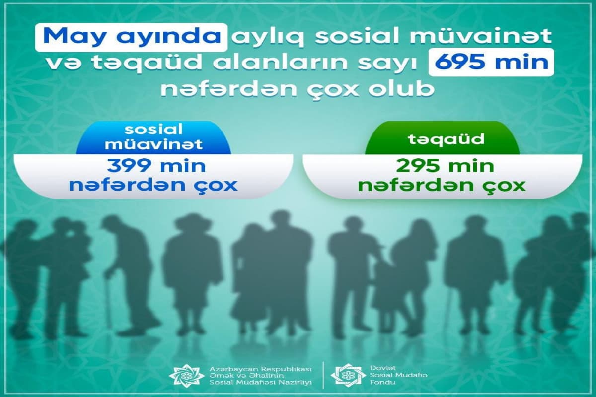 Mayda aylıq sosial müavinət və təqaüd alanların sayı açıqlanıb Mayda aylıq sosial müavinət və təqaüd alanların sayı açıqlanıb