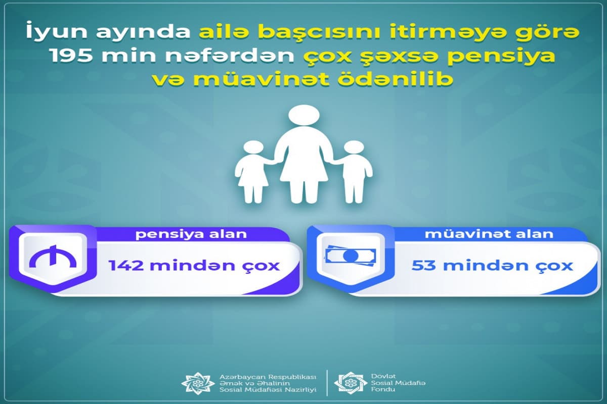 Ailə başcısını itirməyə görə 195 min nəfərdən çox şəxsə pensiya və müavinət ödənilib Ailə başcısını itirməyə görə 195 min nəfərdən çox şəxsə pensiya və müavinət ödənilib