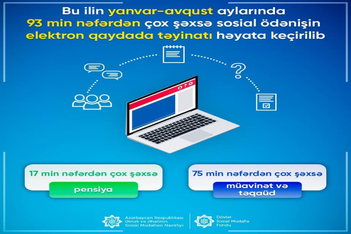Bu il 93 mindən çox şəxsə elektron sosial ödəniş təyinatı aparılıb Bu il 93 mindən çox şəxsə elektron sosial ödəniş təyinatı aparılıb
