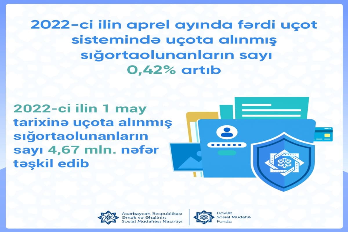 Uçota alınmış sığortaolunanların sayı artıb Uçota alınmış sığortaolunanların sayı artıb