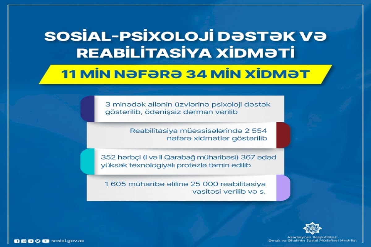 352 hərbçi yüksək texnologiyalı protezlərlə təmin edilib 352 hərbçi yüksək texnologiyalı protezlərlə təmin edilib