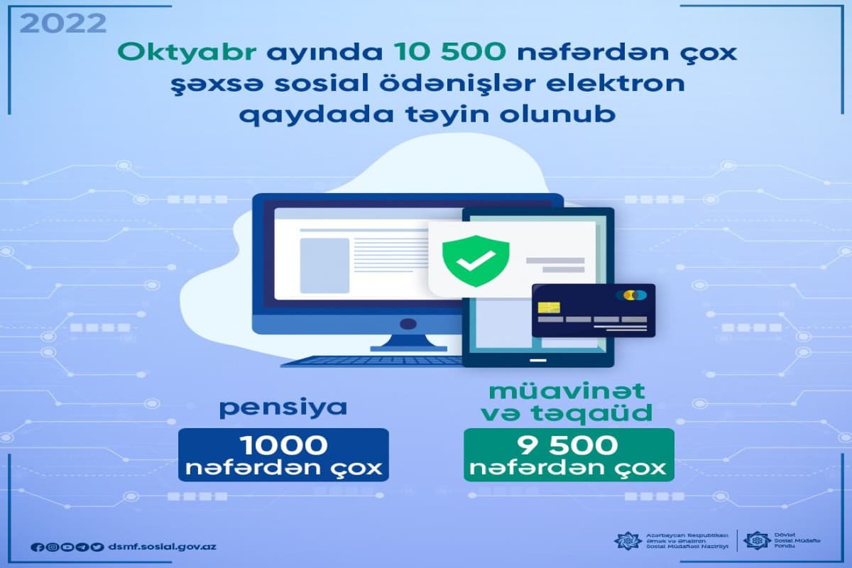 10 mindən çox şəxsə sosial ödəniş elektron qaydada təyin olunub 10 mindən çox şəxsə sosial ödəniş elektron qaydada təyin olunub