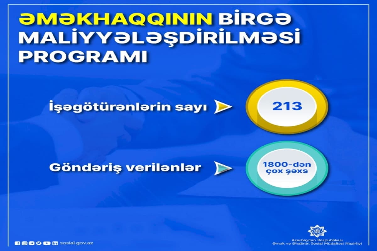 Bu il 1800-dən çox şəxsə iş yerlərinə göndəriş verilib Bu il 1800-dən çox şəxsə iş yerlərinə göndəriş verilib