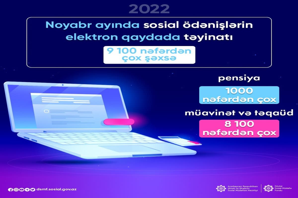 Noyabrda 9 mindən çox şəxsə sosial ödənişlərin elektron qaydada təyinatı həyata keçirilib Noyabrda 9 mindən çox şəxsə sosial ödənişlərin elektron qaydada təyinatı həyata keçirilib