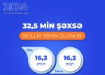 İlk 8 ayda 32,5 min şəxsə əlillik təyin edilib - ƏƏSMN